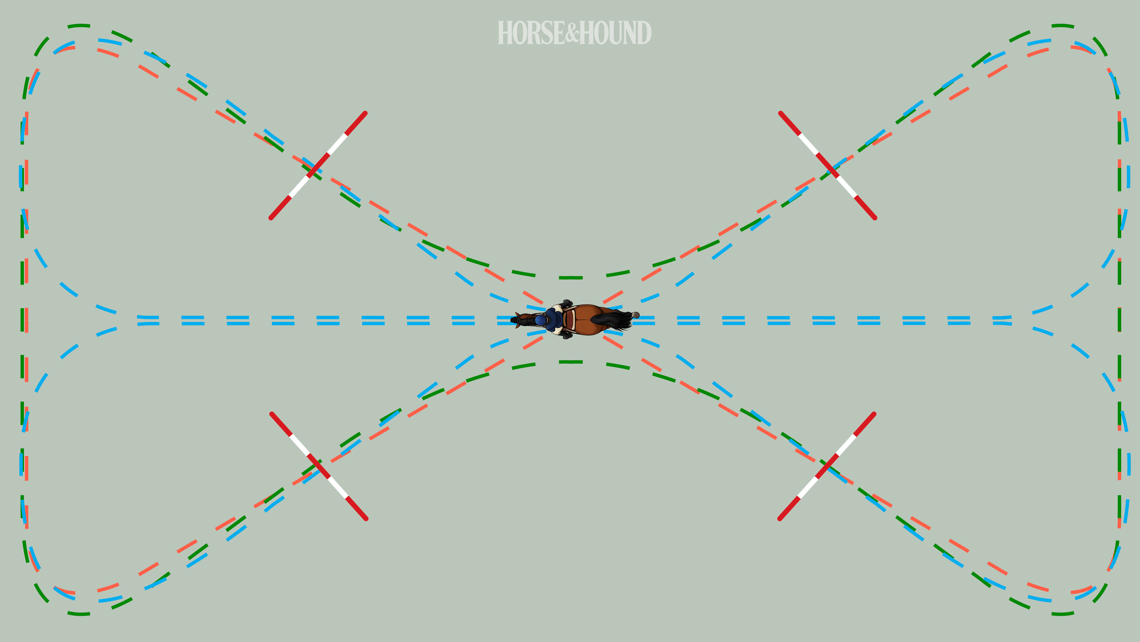 Diagram showing hourglass exercise for horse training