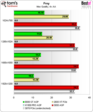 Radeon 3850 AGP