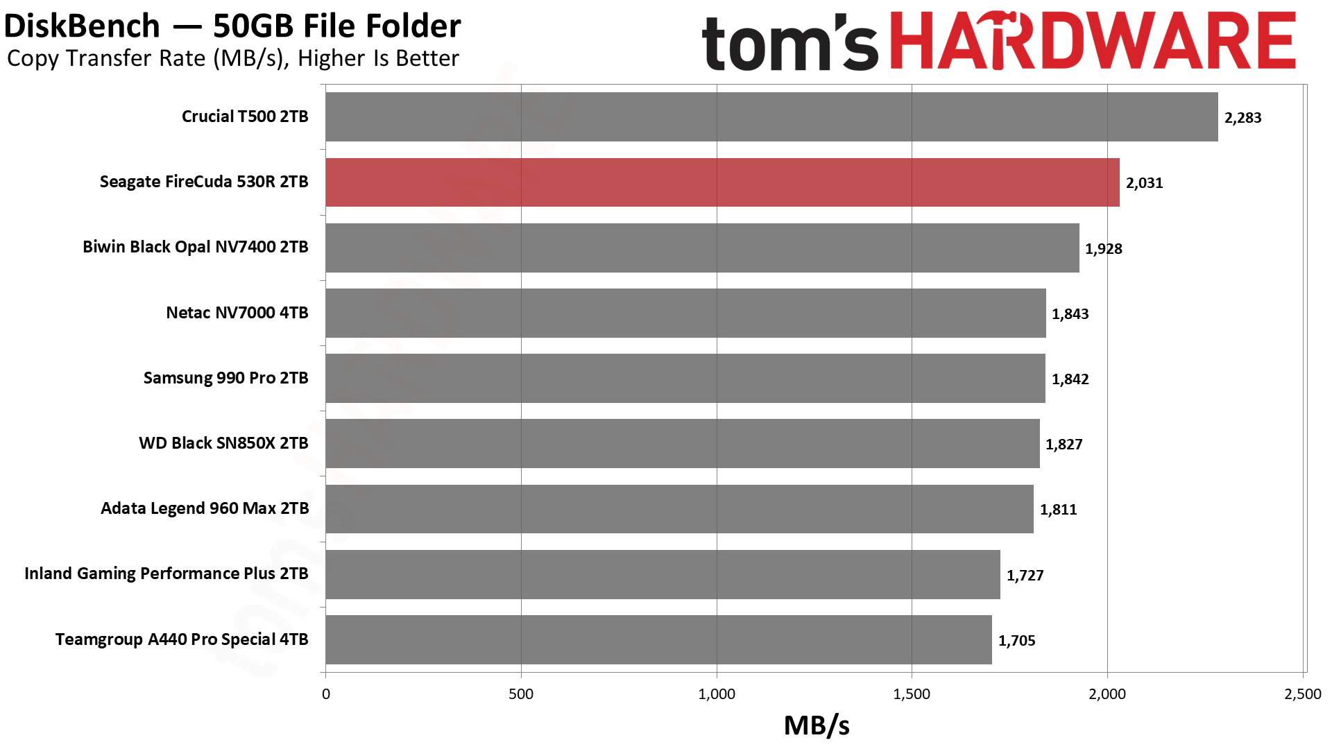 Seagate FireCuda 530R 2TB SSD