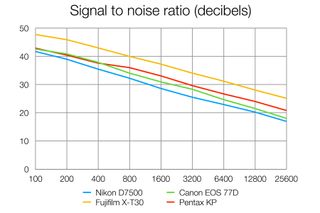 Nikon D7500 review