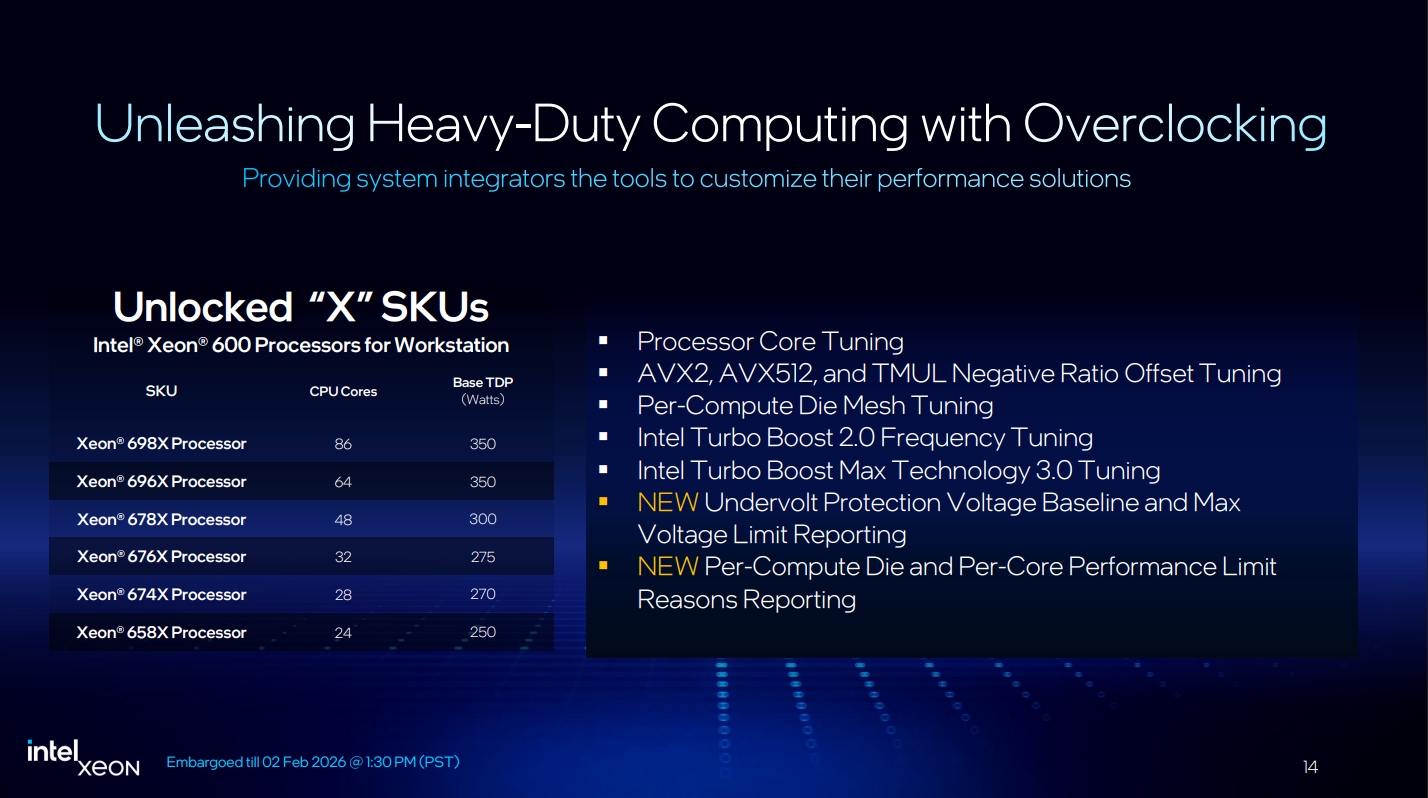 Intel Xeon 600 Overview