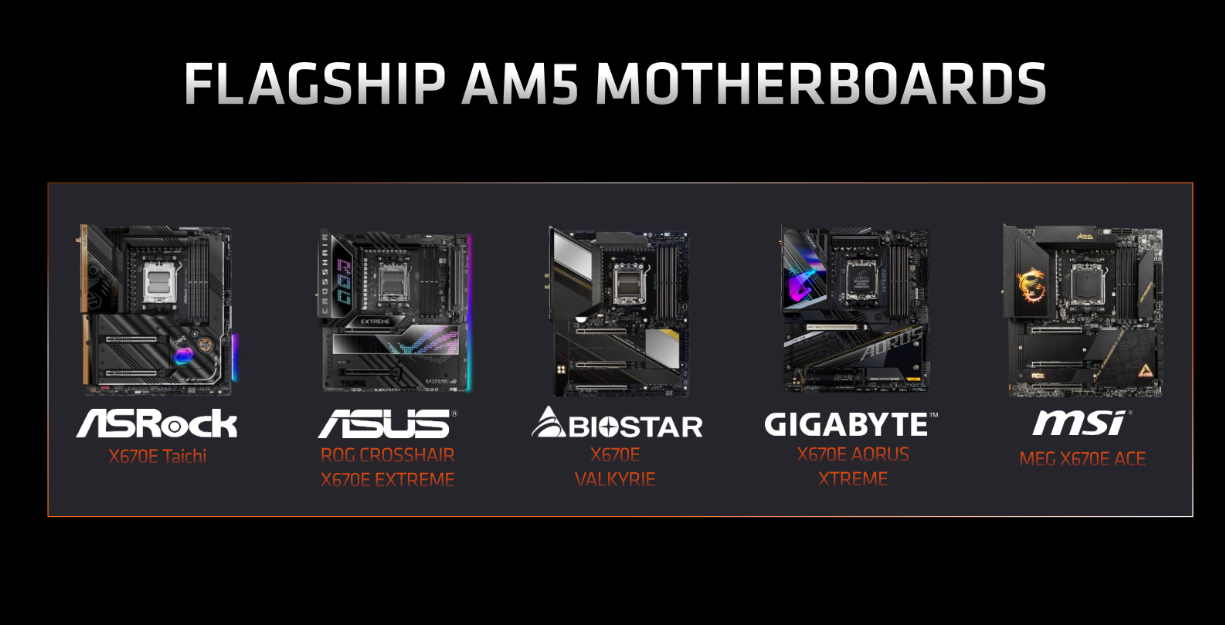 AMD AM5 motherboard lineup for launch.