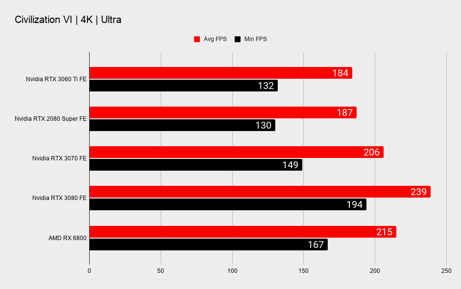 RTX 3060 Ti benchmark graphs