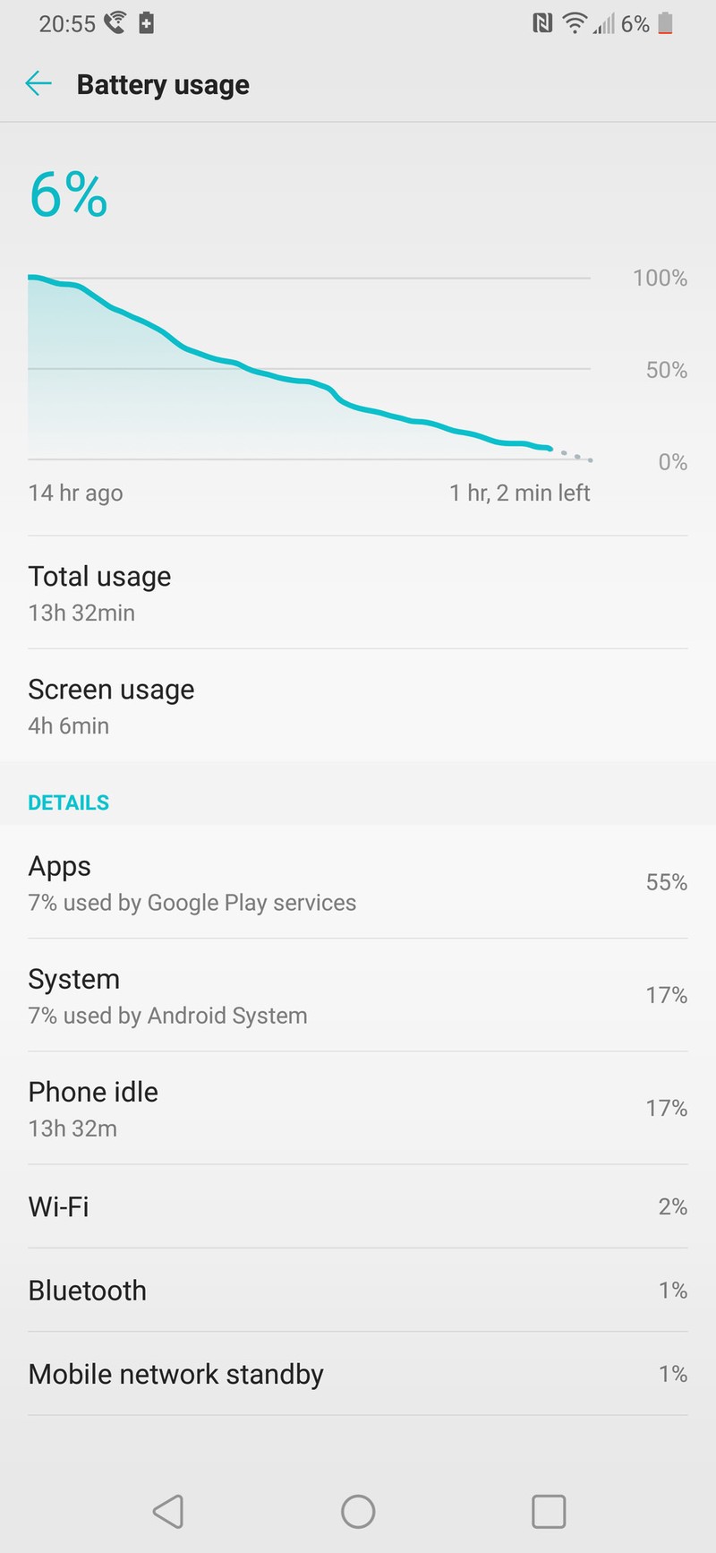 LG V40 battery life