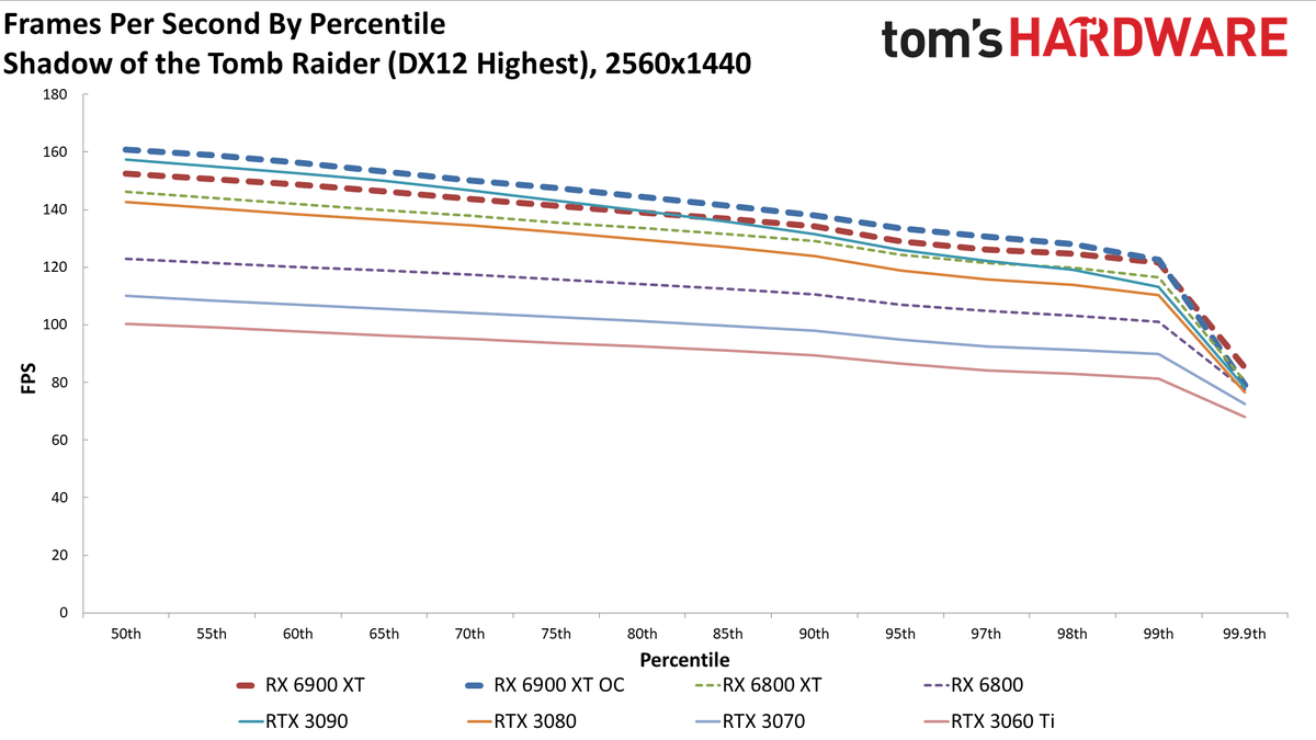 AMD Radeon RX 6900 XT