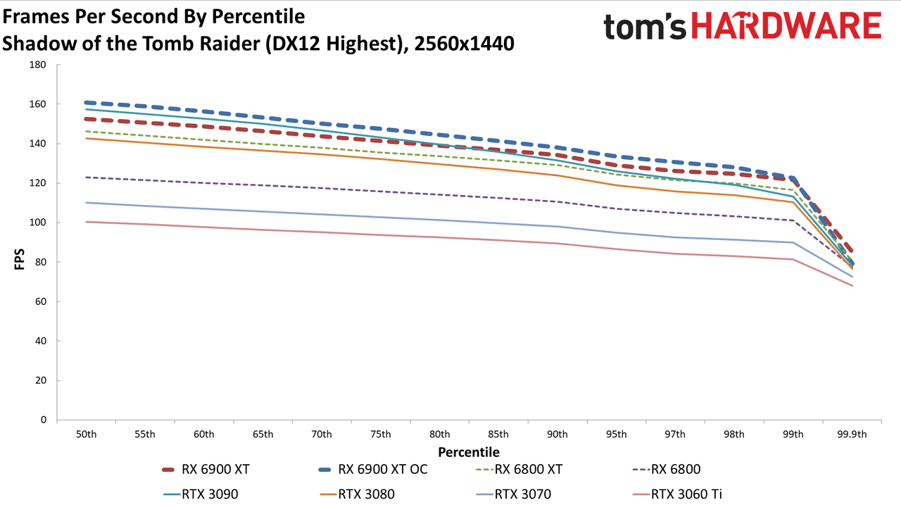 AMD Radeon RX 6900 XT