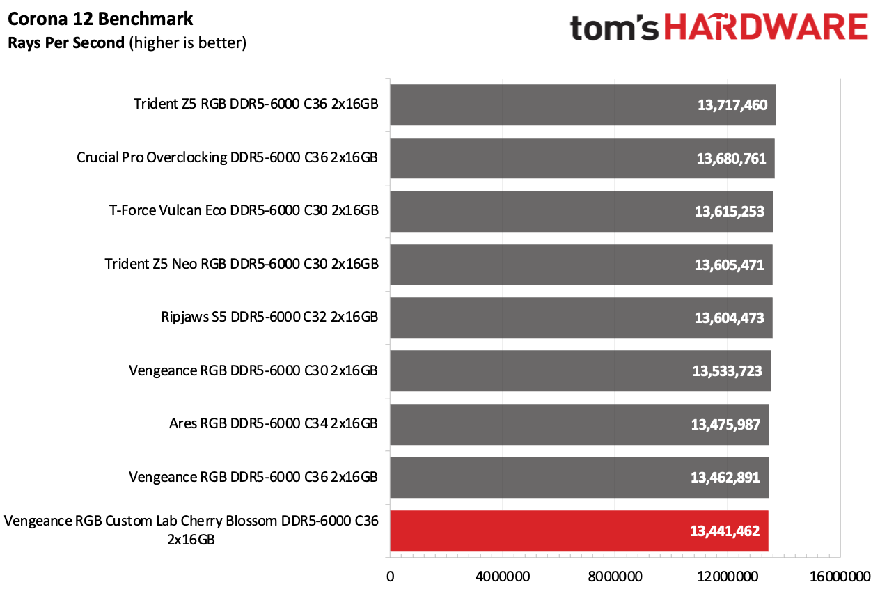 DDR5 Review