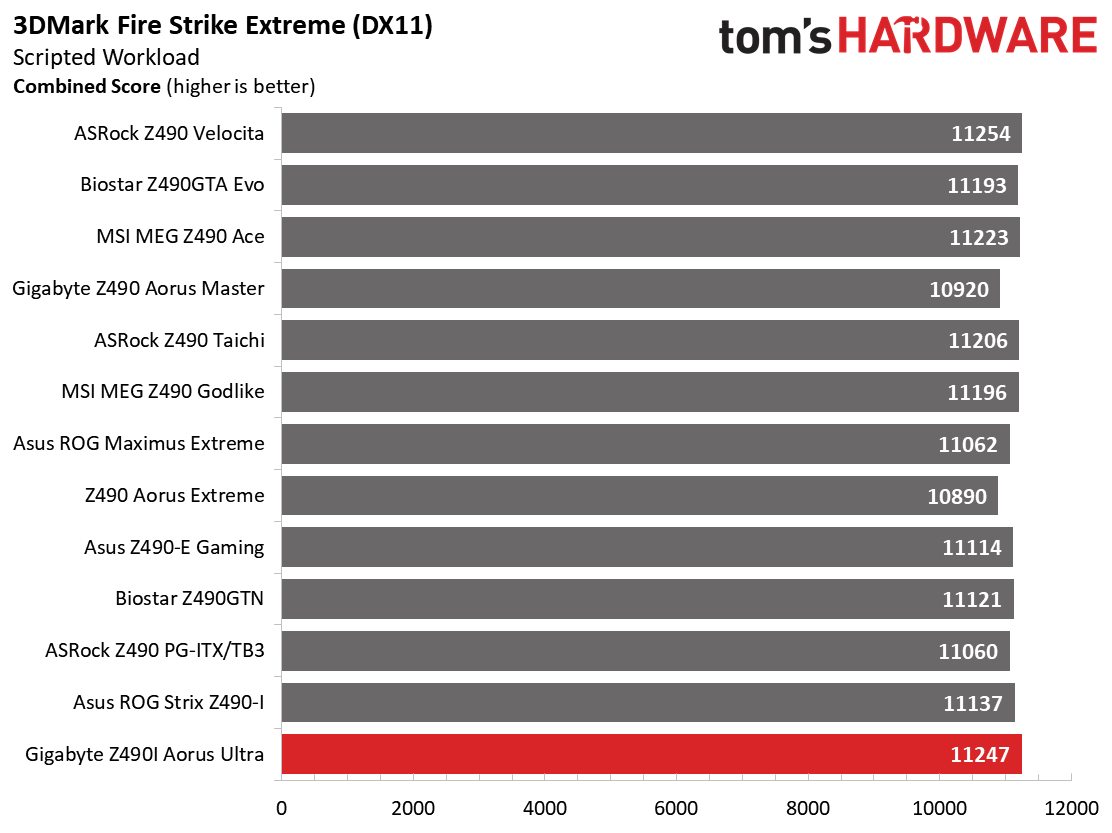 Z490 Mini ITX Roundup Charts