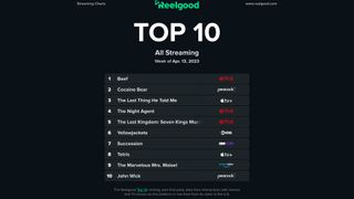 Reelgood streaming charts