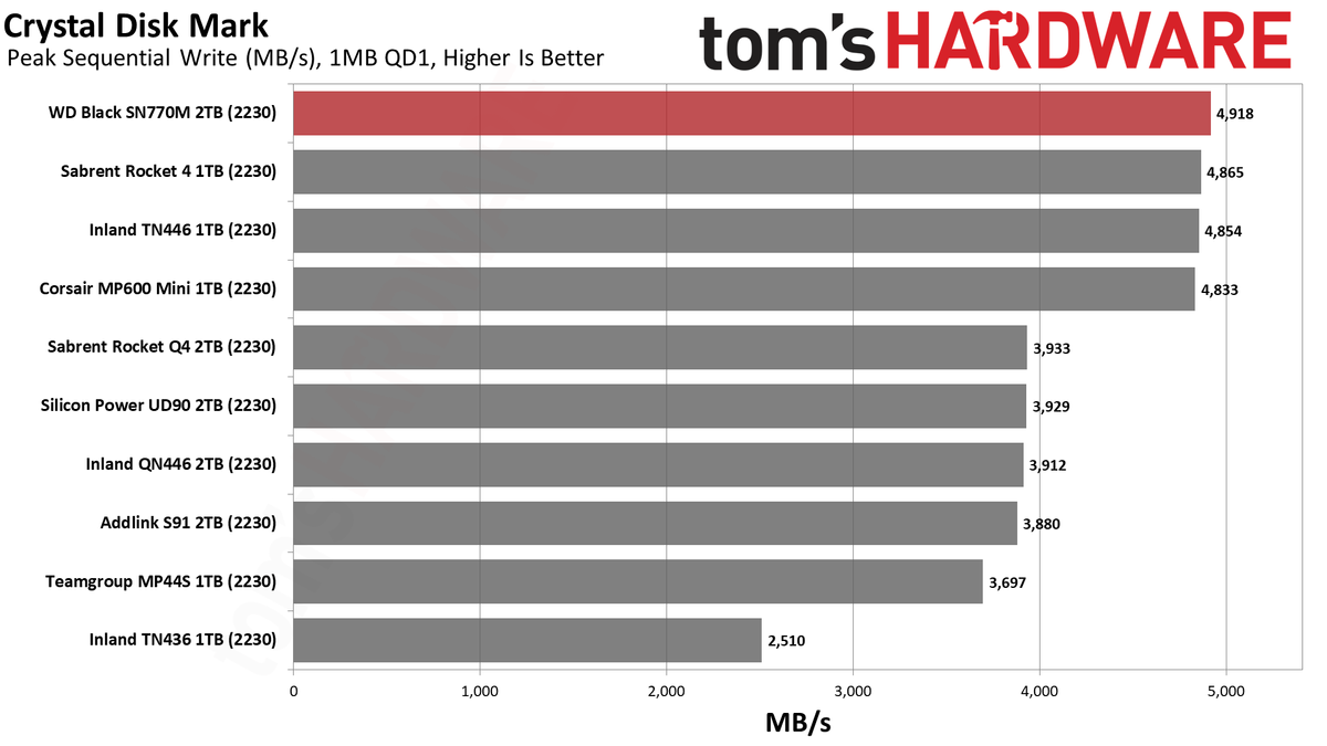 2TB WD Black SN770M (2230) SSD