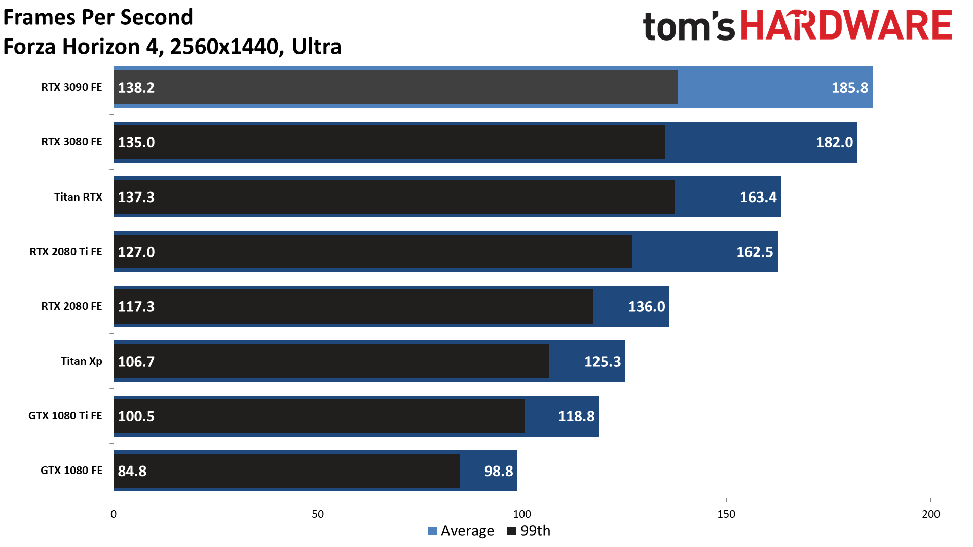 Gaming RTX 3090 FE