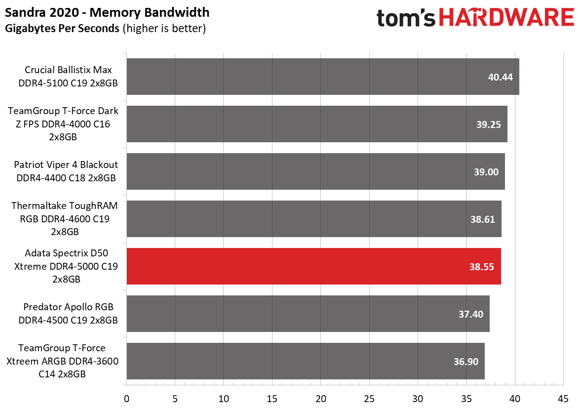 Memory Review