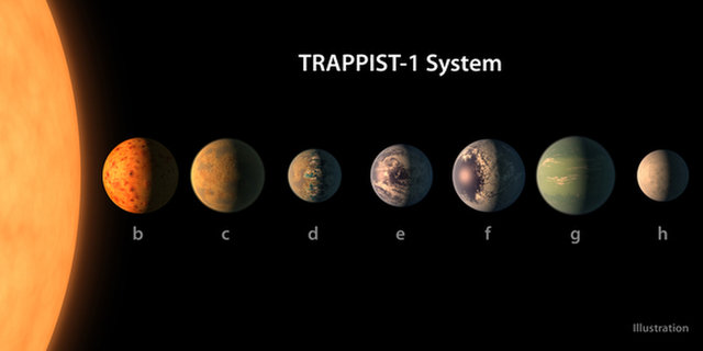 An Alien Solar System Trappist 1 Discovery Tops Our 2017