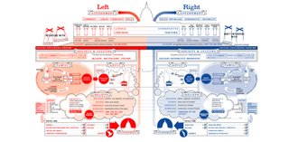 best infographics: Left vs right