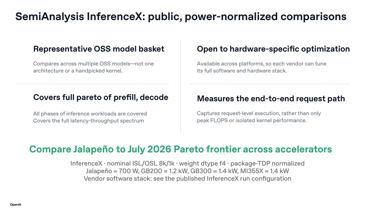 OpenAI