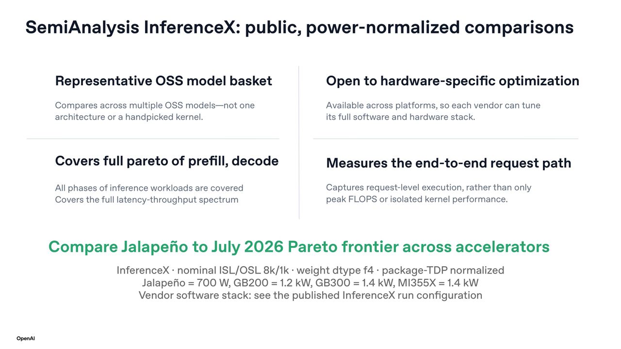 OpenAI