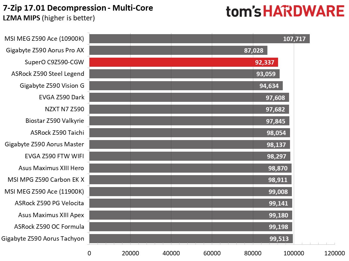 Supermicro SuperO C9 Z590-CGW