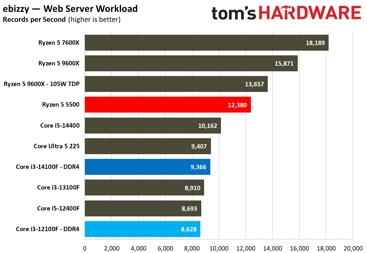 $100 CPU Shootout - Workstation Benchmarks