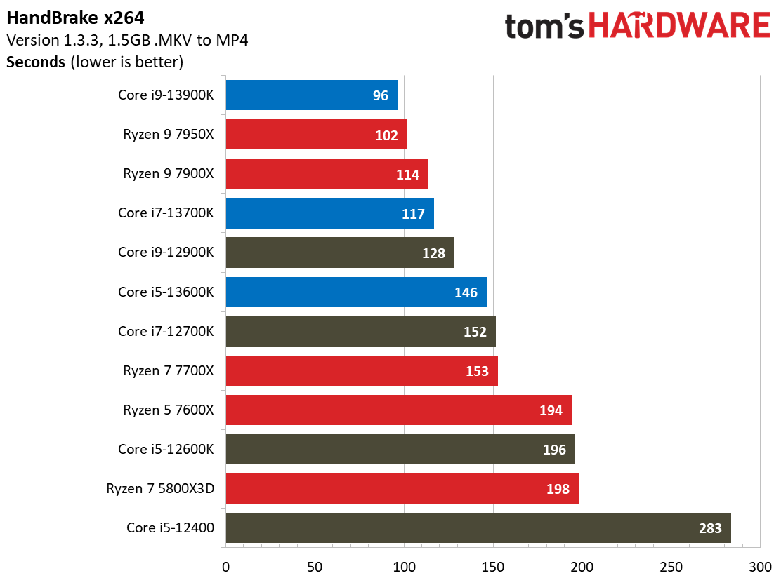 Core i9-13900K