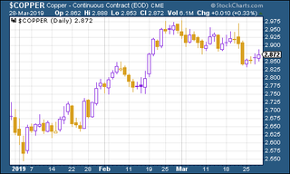 190329-MWU-07-bunds