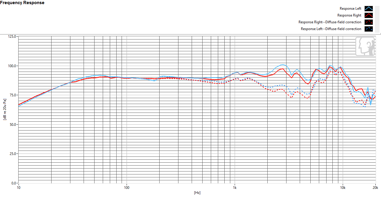 Frequency response