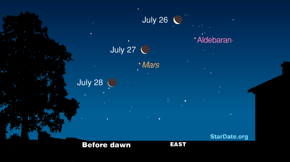 Moon, Mars and Aldebaran