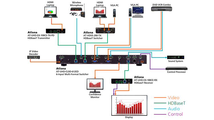 Presentation Switcher Roadmap: The Ins, Outs, and Overs