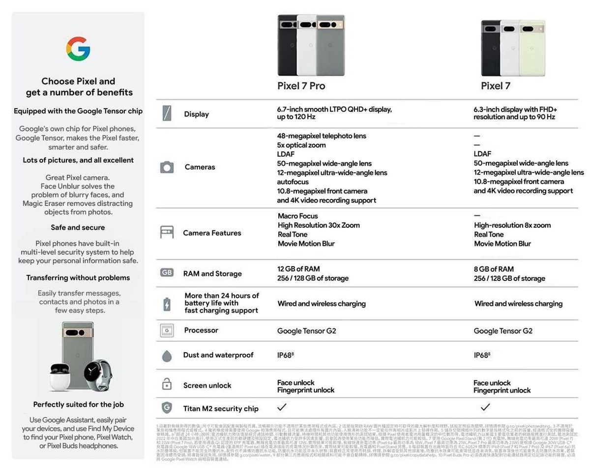 Leaked spec sheets of the Pixel 7 series