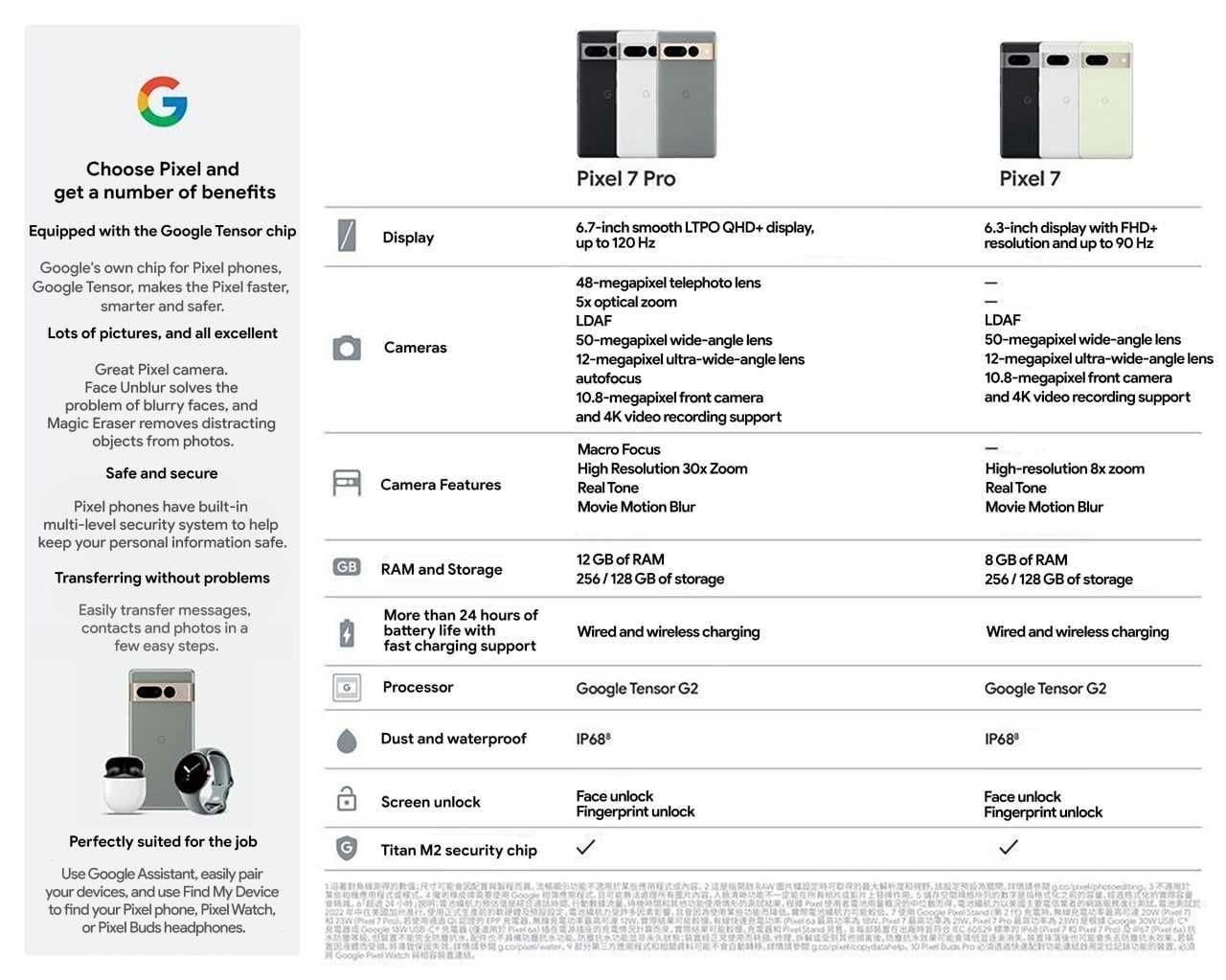Leaked spec sheets of the Pixel 7 series