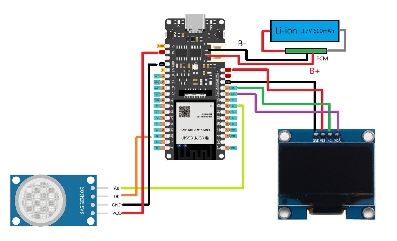Raspberry Pi