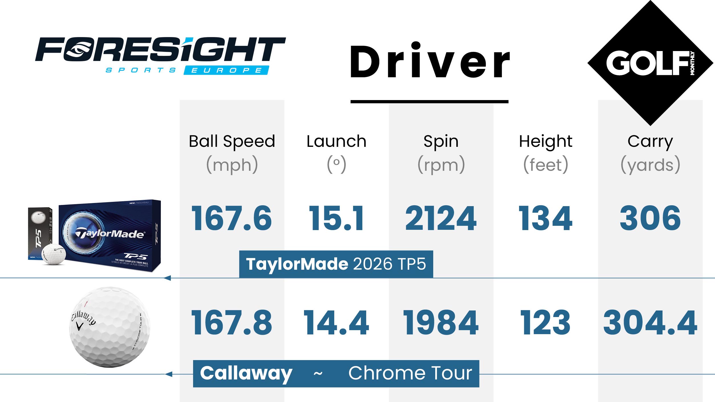 driver data