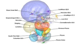 A labeled map of different basins of attraction