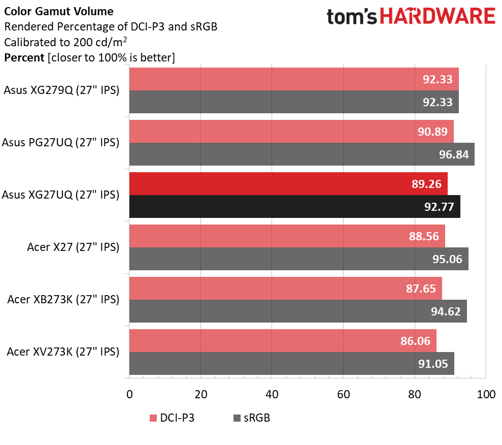 Asus ROG Strix XG27UQ