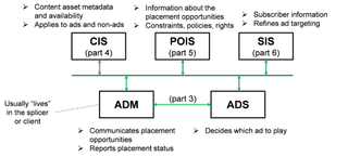 Figure 8: SCTE-130 basic diagram