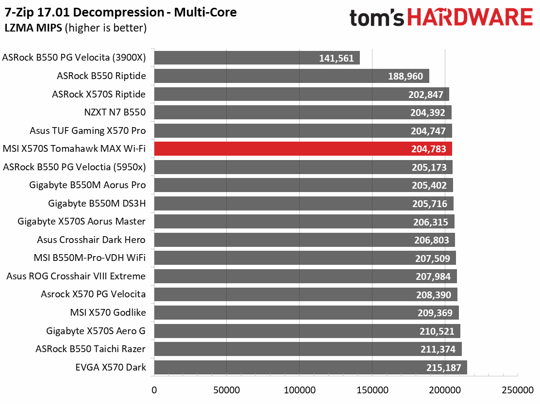 MSI MAG X570S Tomahawk Max WIFI