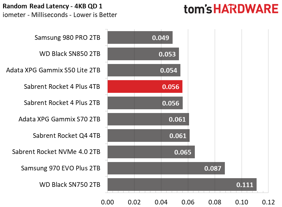 Sabrent Rocket 4 Plus 4TB