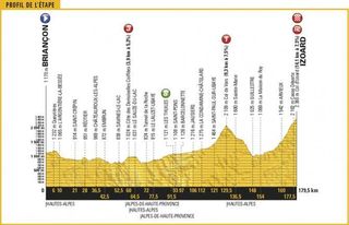 Stage 18 - Tour de France: Barguil wins on the Izoard