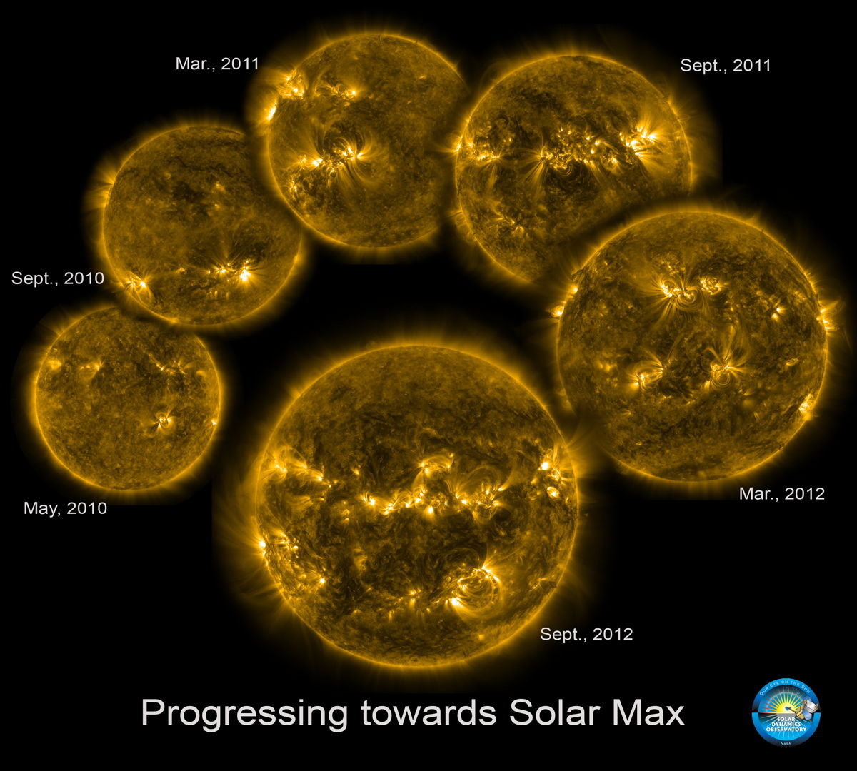 Progressing Towards Solar Max