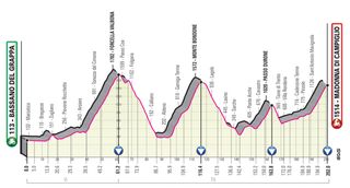 Giro d'Italia 2020