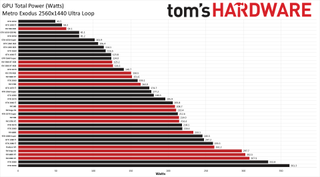 Best Graphics Cards - power use charts