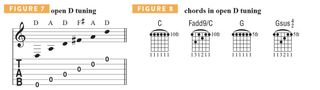 Alternate tuning tab and chord diagrams