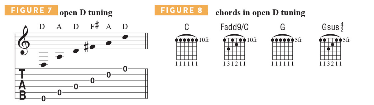 Alternate tuning tab and chord diagrams