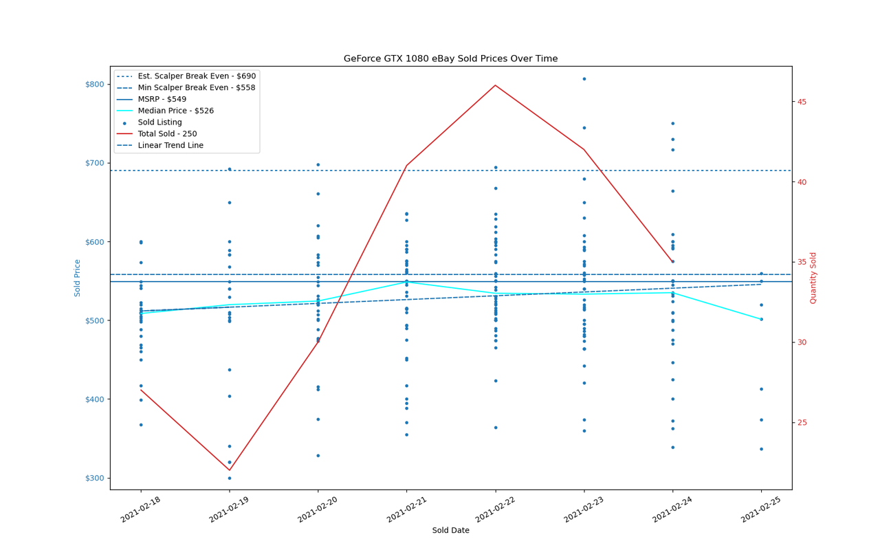 GPU Sadness Index: eBay Pricing Charts