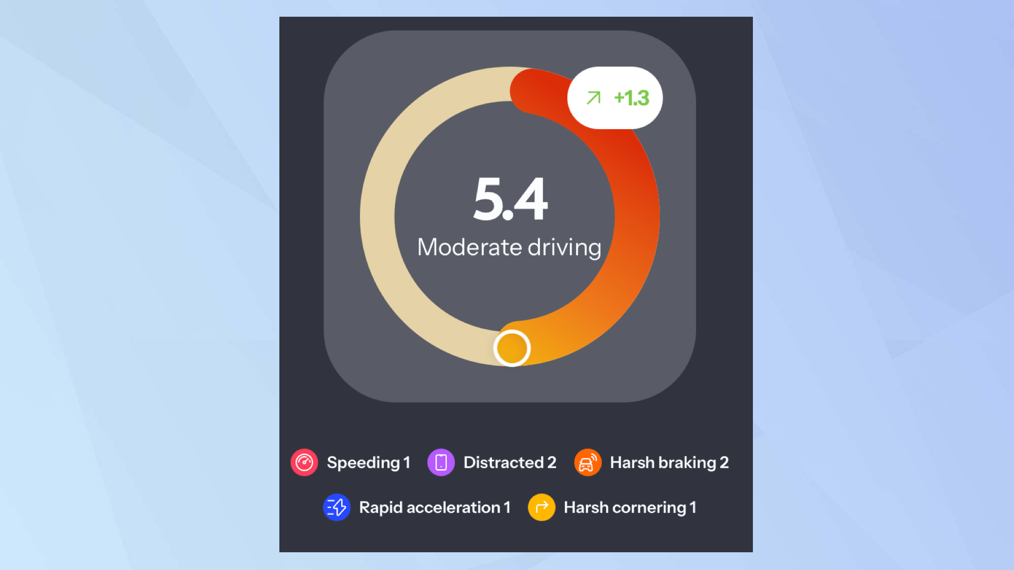 Helping teenage drivers