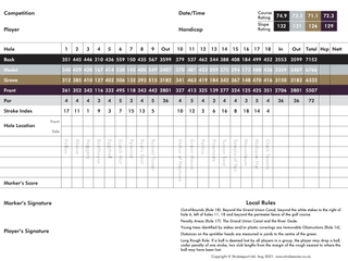 The Grove scorecard