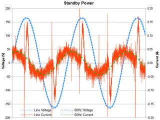 Standby Power