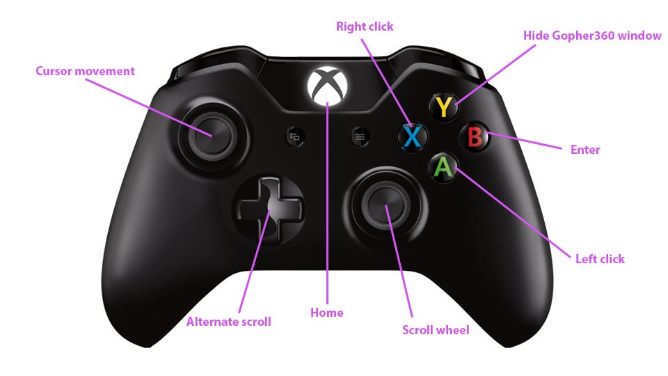 Gopher360 Xbox One controller button layout