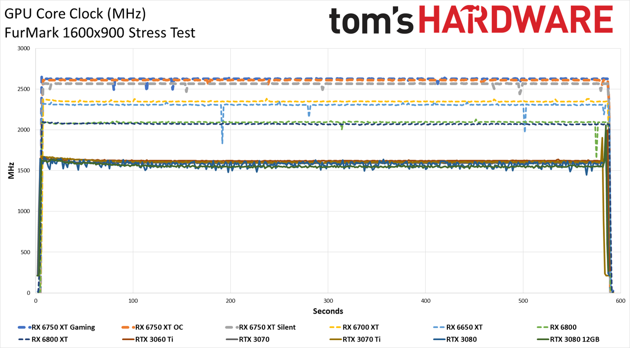AMD Radeon RX 6750 XT