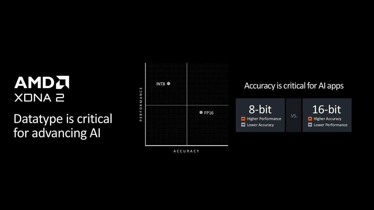 AMD