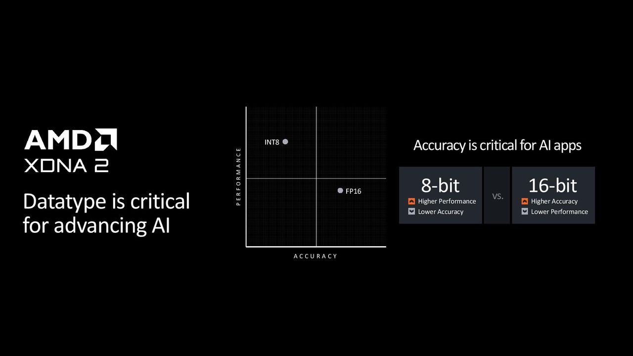 AMD
